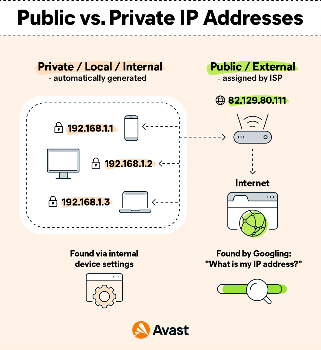 public vs private IP address