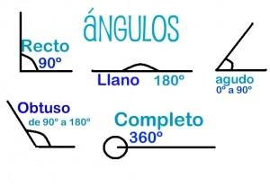C:\Users\pgm_p\Desktop\Curso 2022-2023\Mate 5º 2022-23\angulos.jpg