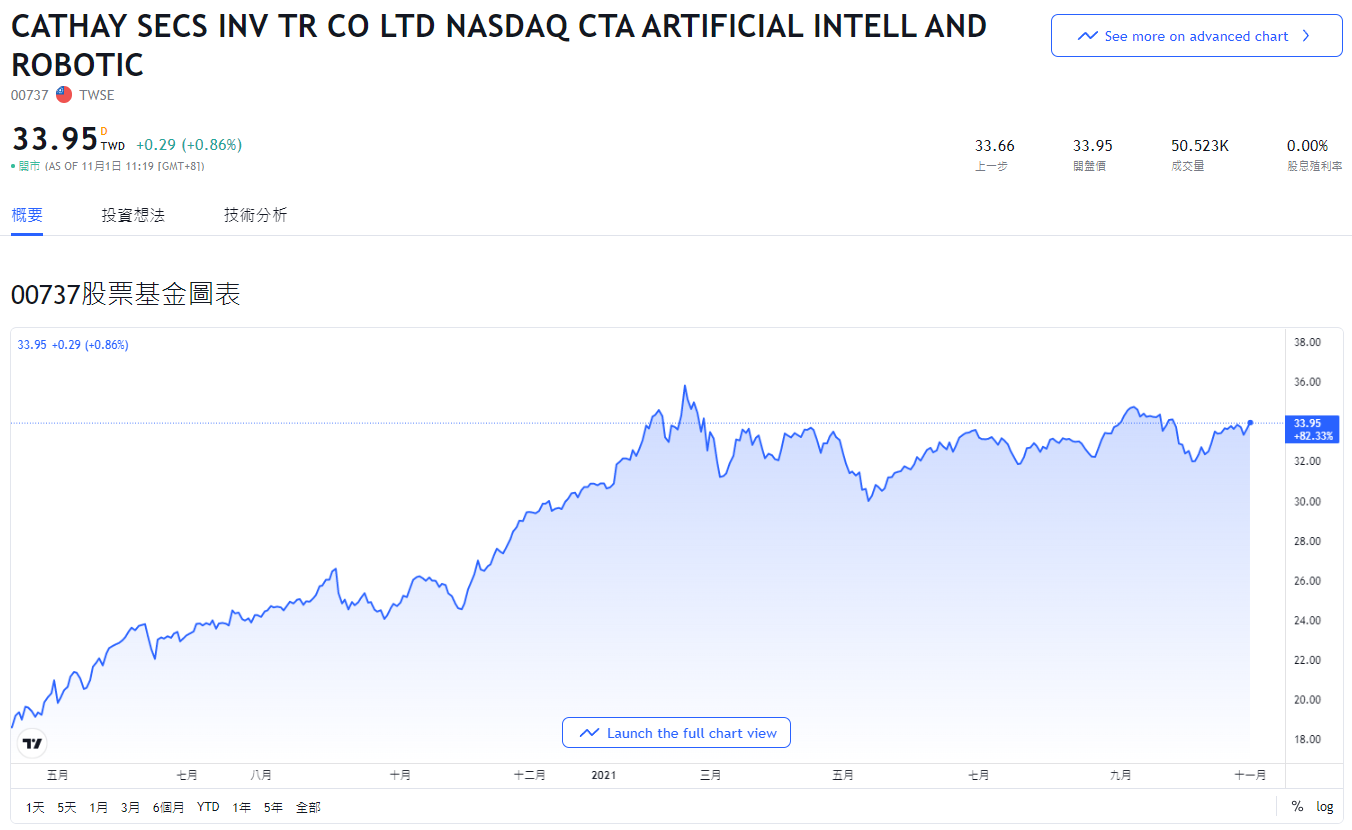 00737，00737股價，00737配息，00737成分股，00737申購，台股00737，00737淨值，00737成分，00737 ETF，00737持股，00737除息，00737介紹，00737國泰AI+Robo，00737存股，00737年化報酬率，國泰00737，00737可以買嗎