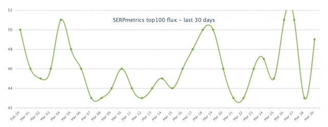 изменения в поисковой выдаче SERP metrics