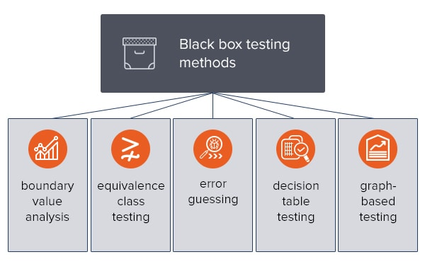 black-box-testing-methods