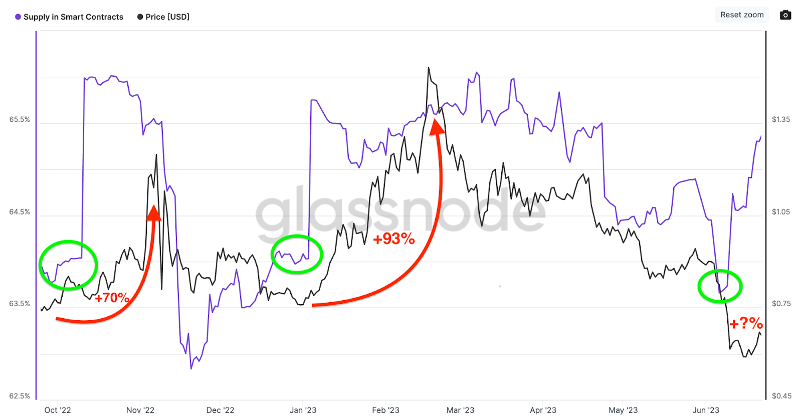 altcoin MATIC