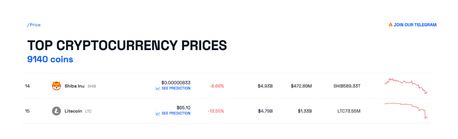 Shiba Inu (SHIB) Surpasses Litecoin | Crypto Rankings, Aug 2023. 