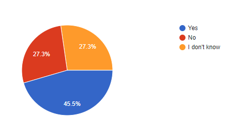 Survey Result: 45% of Event Professionals Believe Virtual Events are as Engaging as In Person Events