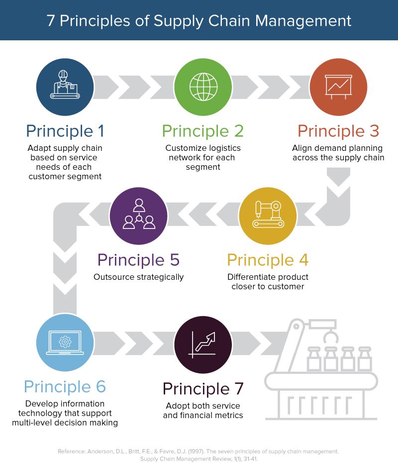 how-to-use-technologies-in-logistics-management-system-development