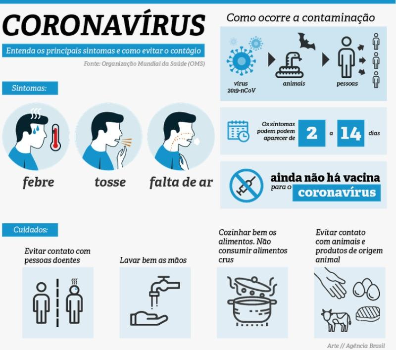 Cartilha Coronavírus com os principais sintomas e como evitsr o contágio
