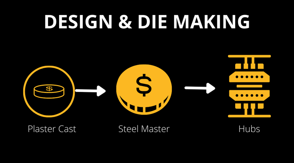design and die making
