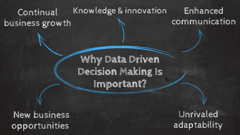 The Value Of Data-Driven Decision Making