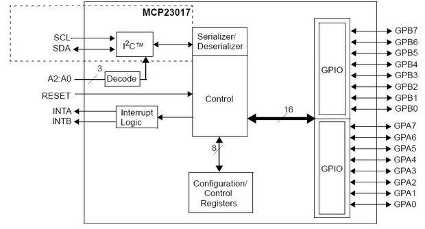 Intruducing the Microchip MCP23017 I/O Expander