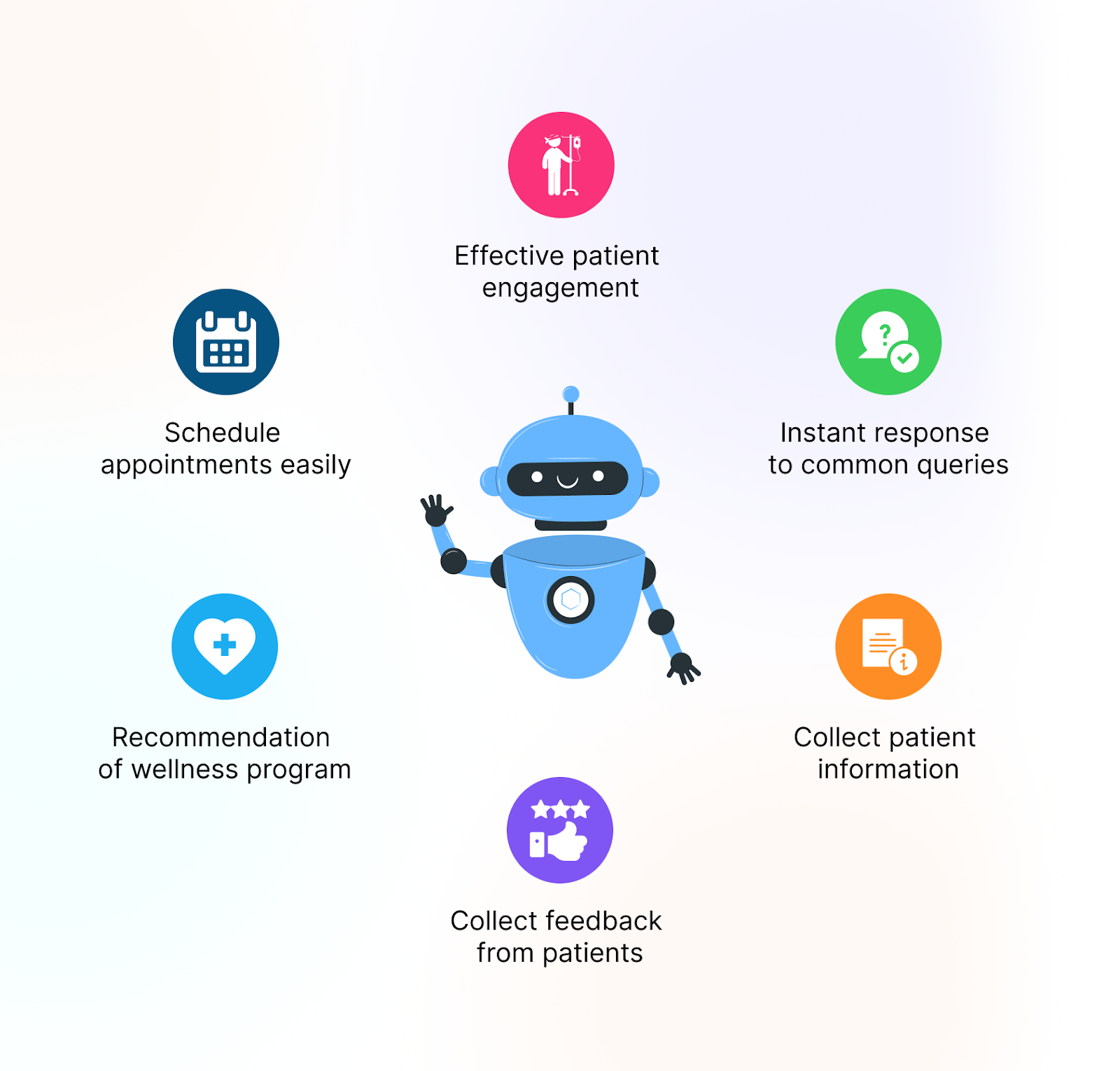 Effective patient engagementInstant response to common queriesCollect patient informationCollect feedback from patientsRecommendation of wellness programSchedule appointments easily