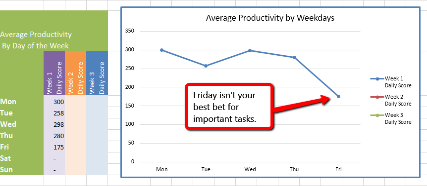 Как найти свои часы продуктивности