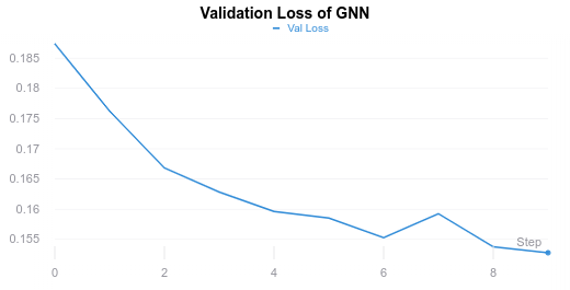 Validation Loss
