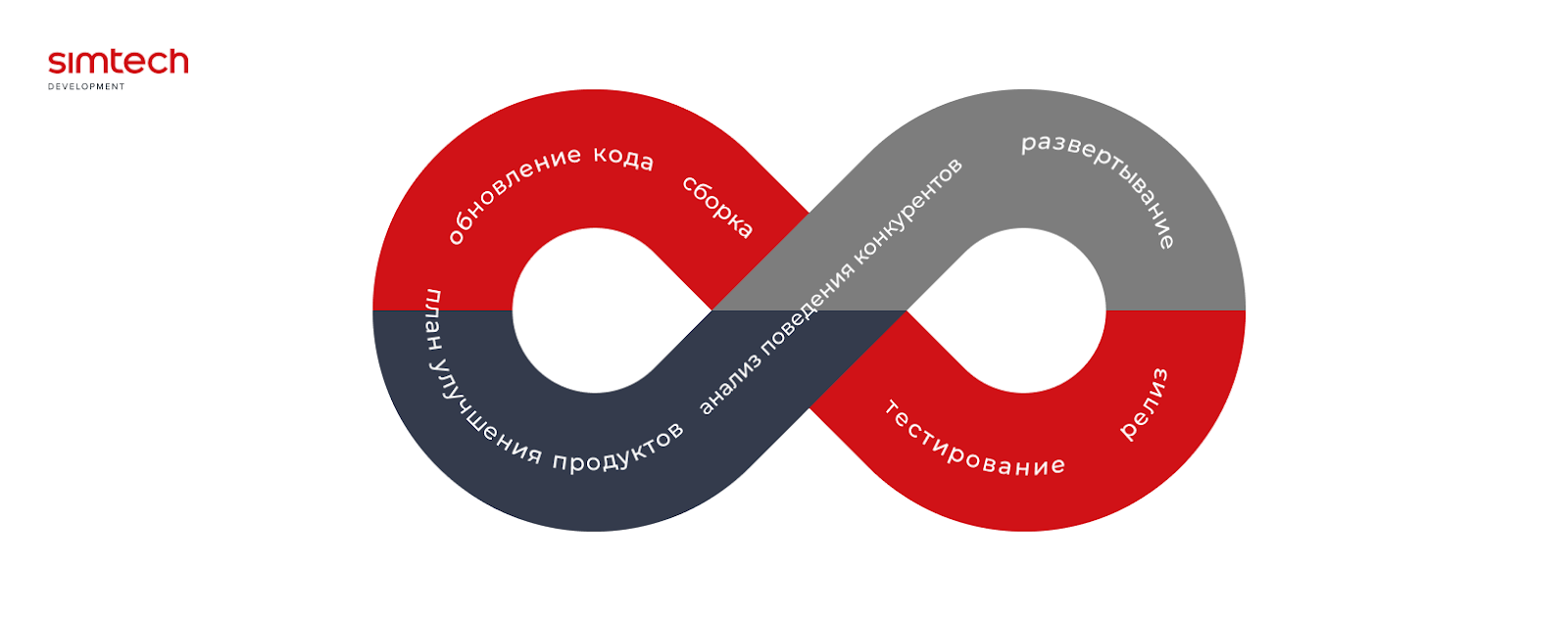 Схема CI/CD 