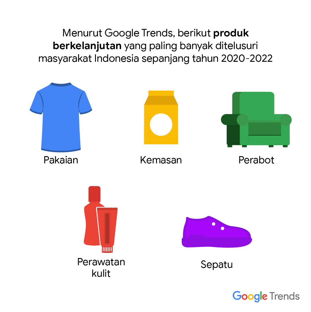 Produk keberlanjutan