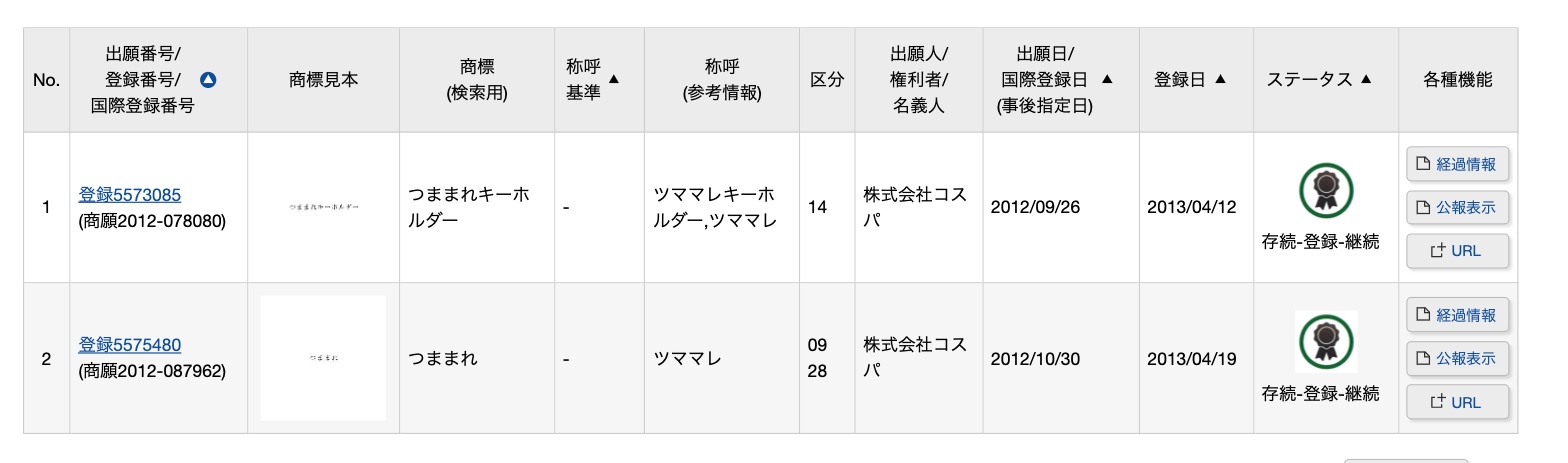 つままれ商標 安易な使用は要注意 知財タイムズ