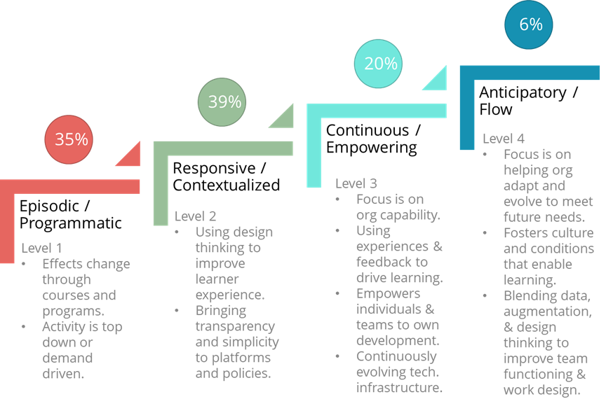 Retooling Hr To Meet The Learning Demands Of Tomorrow - 