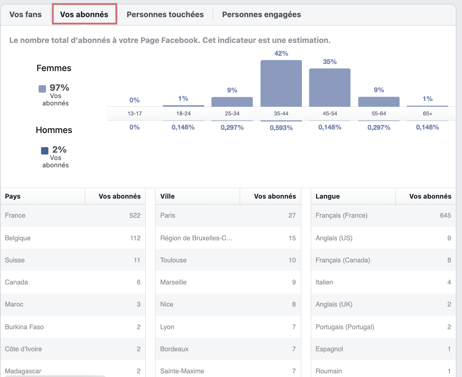 statistiques facebook abonnés