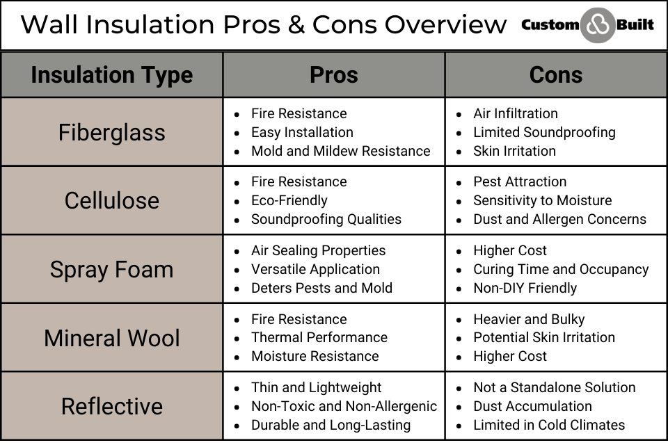 wall insulation pros and cons review custom built remodeling services lansing mi
