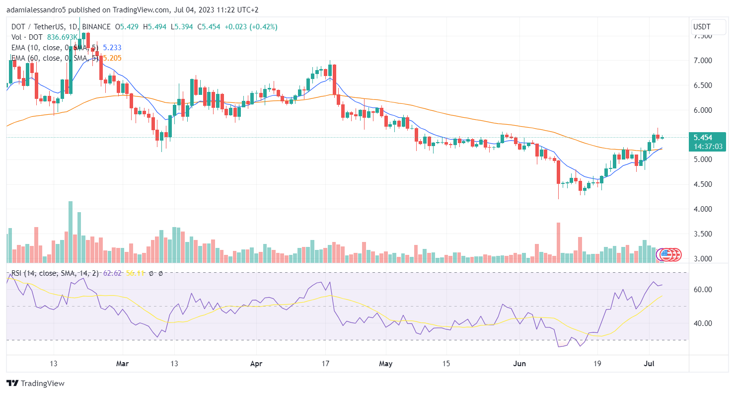 Pretz Ocrypto Polka Dot