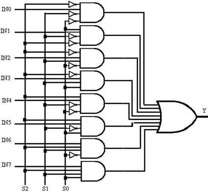 Image result for circuit diagram 8:1 MUX