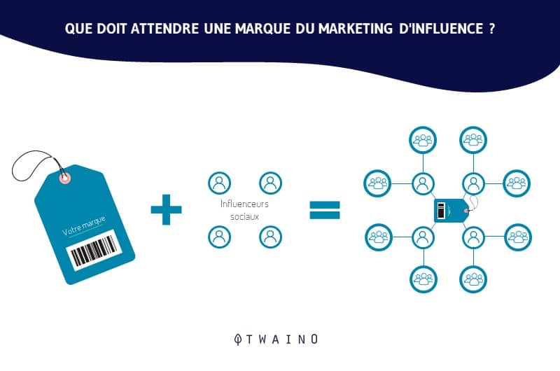 Utiliser les influenceurs