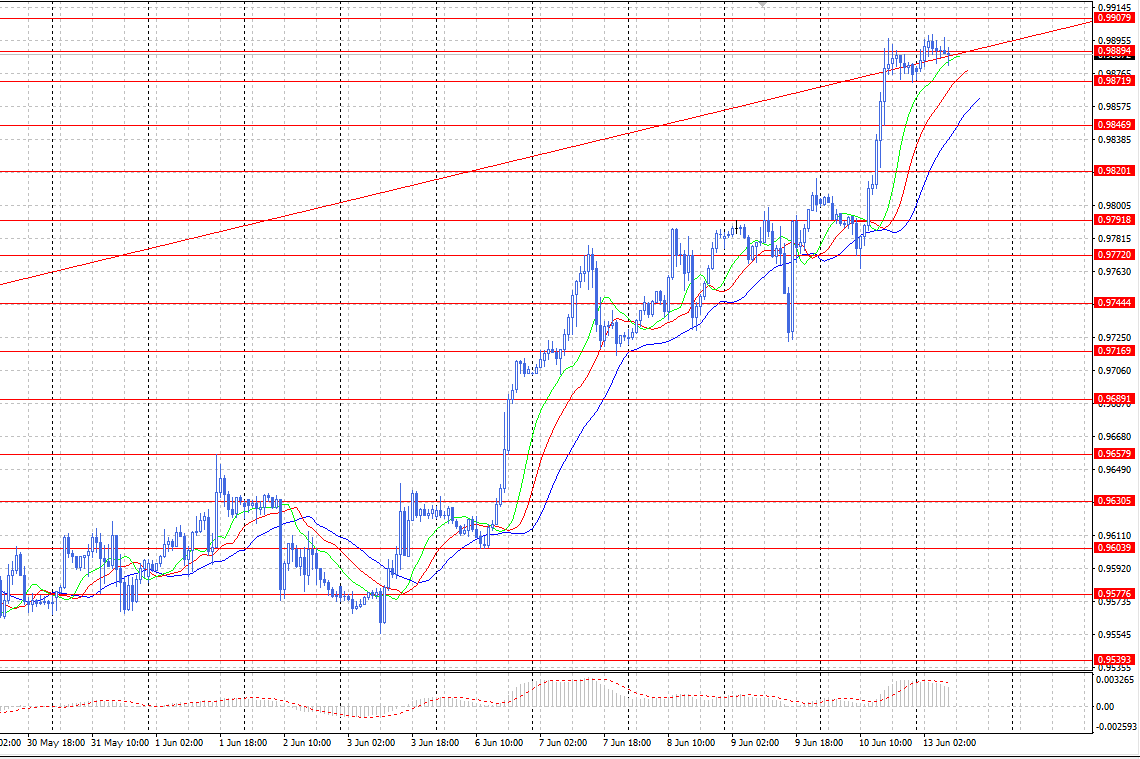 \WF\12.06.22\chf 13.06.22.png