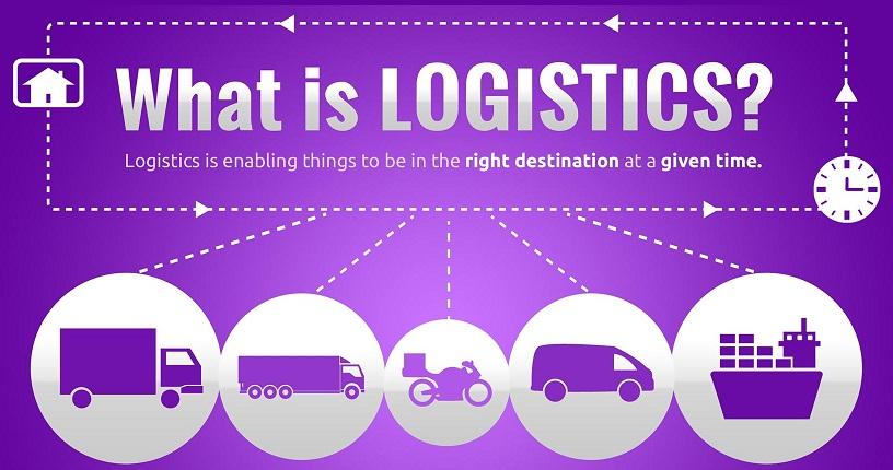 Logistics là gì? Logistics có phải là hậu cần không? - Blog của Mr.  Logistics Việt Nam