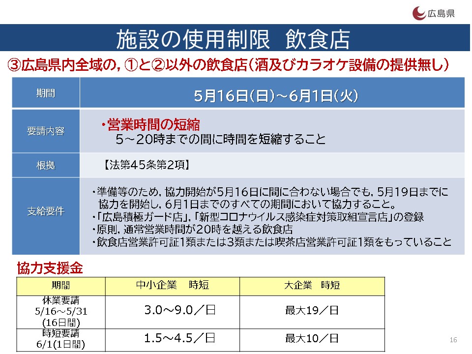 広島 時短 営業