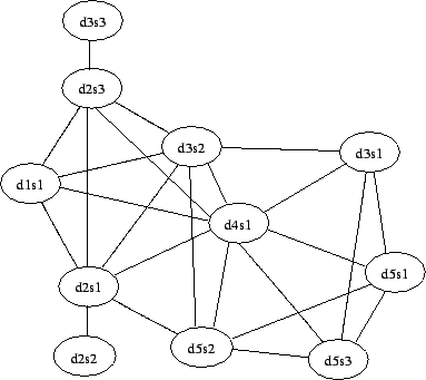 What Do My (Online) Friends Think? A Topic Modeling Approach to