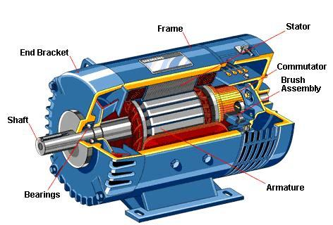 What Is the Difference Between AC Motors and DC Motors? – Matha Electronics
