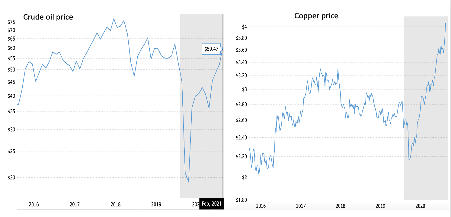 Graphical user interface, chart, application, line chart

Description automatically generated