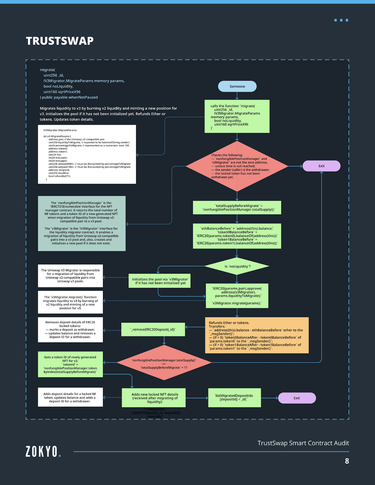 migrate() function breakdown