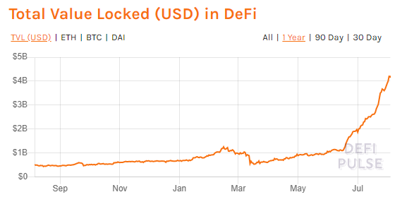 Tổng giá trị bị khóa trong DeFi.  Nguồn: DeFiPulse