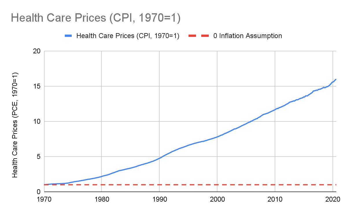 Inflation is being mismeasured, but not in the way you think