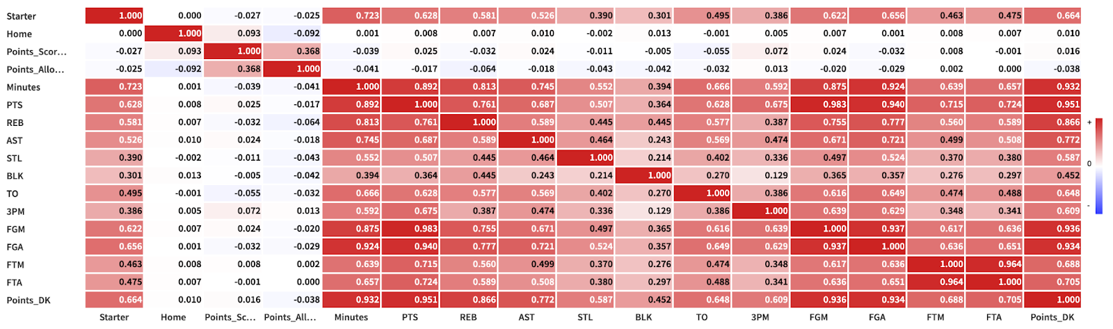 correlation matrix