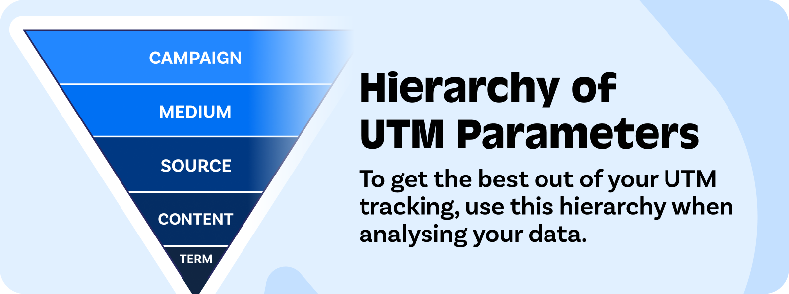 UTM hierarchy of parameters.