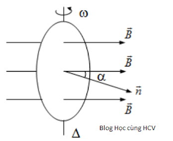 Blog Học cùng HCV Nguyên lý tạo ra dòng điện xoay chiều