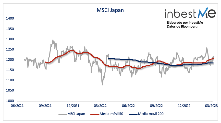  MSCI Japan