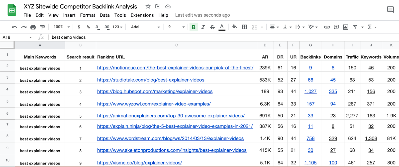 Competitor backlink analysis: sitewide competitor's backlink profiles