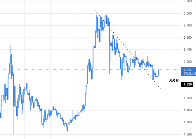 Chart

Description automatically generated