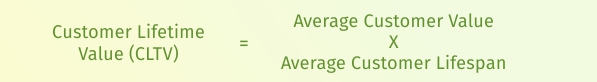 Customer lifetime value formula