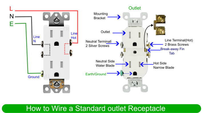 Wiring diagram for a standard outlet receptacle