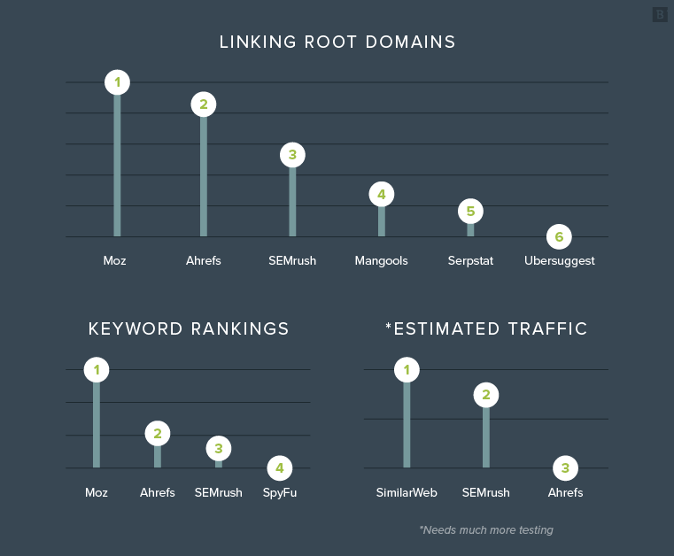 сводная таблица сравнения seo инструментов