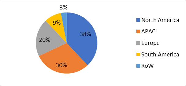 Home Energy Management System Market