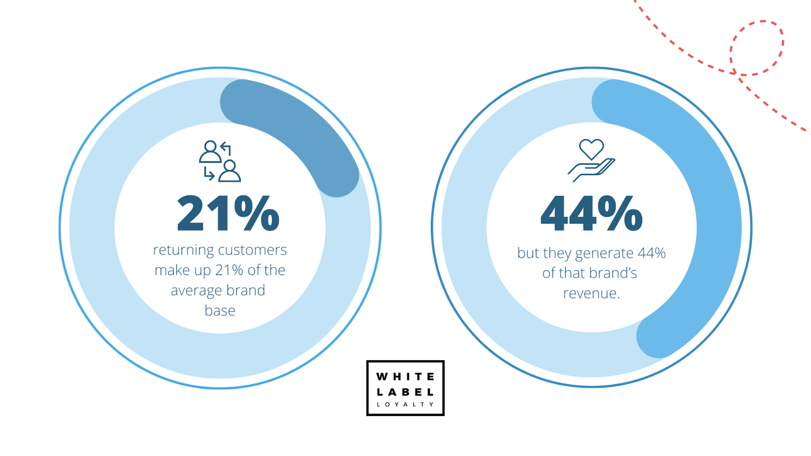 Black Friday 2023: 5 Predictions & 5 Tips to Boost Loyalty