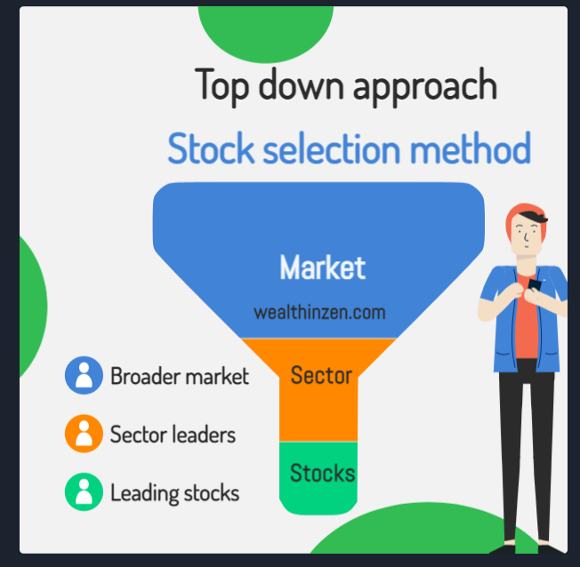 This image explains the top down approach of stock picking / stock selection. Stan Weinstein - Forest to tree approach