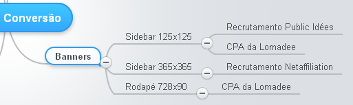 Mapa Mental Passo 5