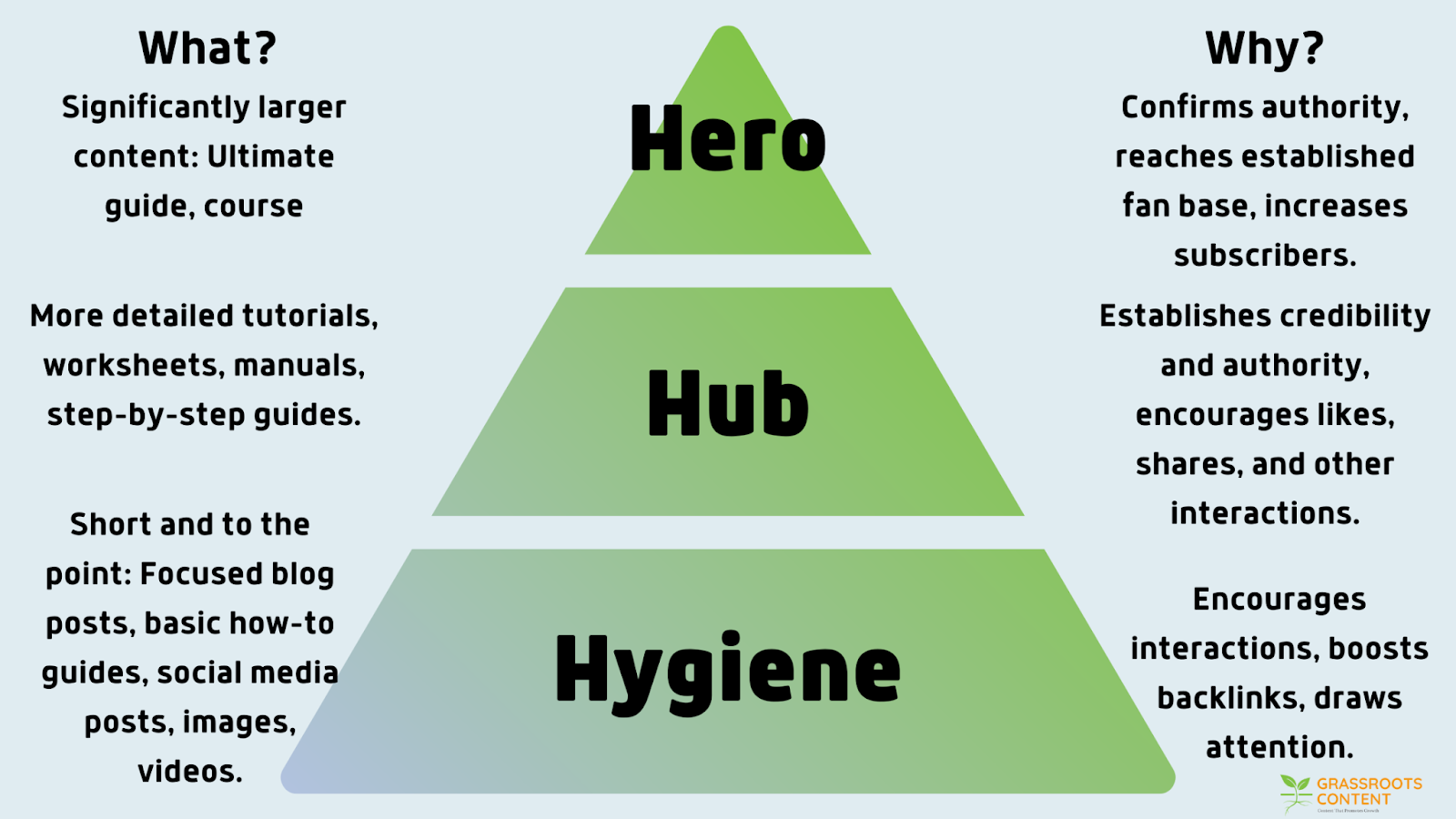 Hero-Hub-Hygiene: What Is It? | Grassroots Content