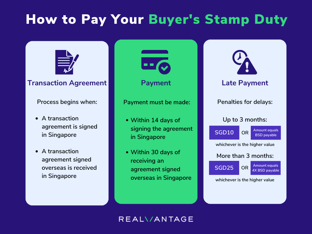 How to Pay Your Buyer's Stamp Duty