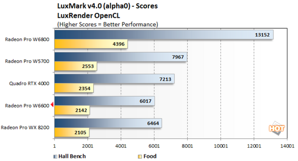 đánh giá amd radeon™ graphics